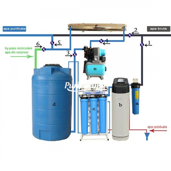 Instalatie completa de purificare a apei pentru case particulare
